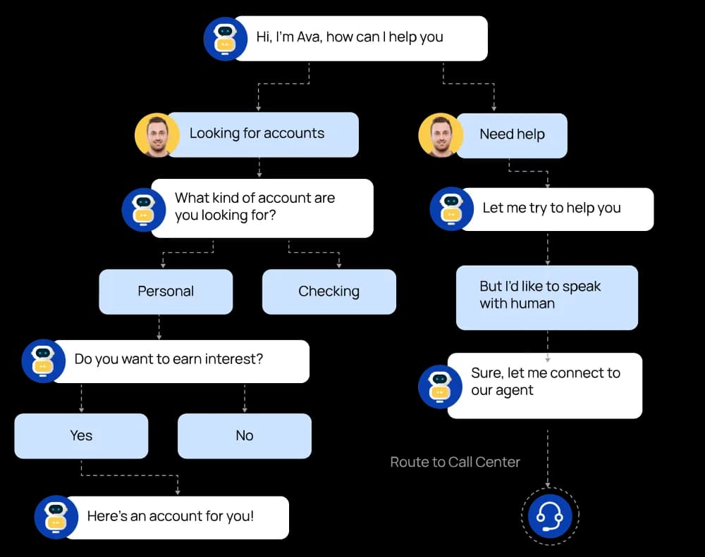 Automated Conversation Management