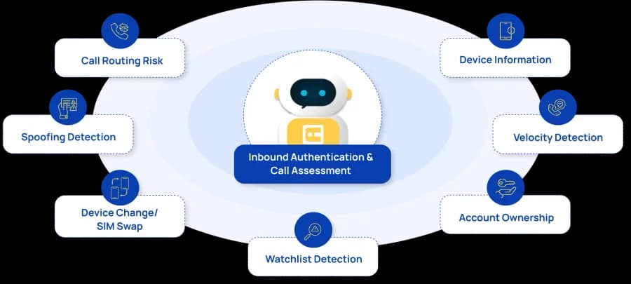 Caller ID Forensics risk signals diagram