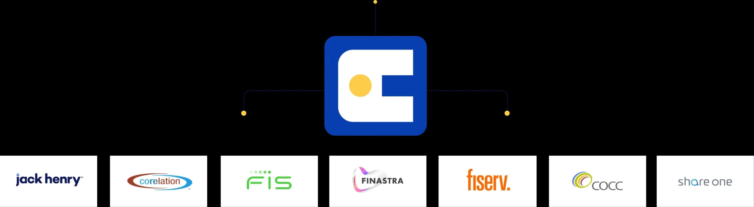 Core banking integrations: Jack Henry, Corelation, FIS, Finastra, Fiserv, COCC, Share One