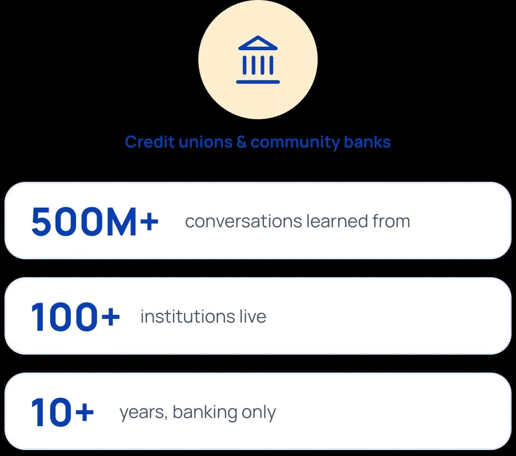 Built for credit unions and community banks: 500M+ conversations learned from, 100+ institutions live, 10+ years in banking only