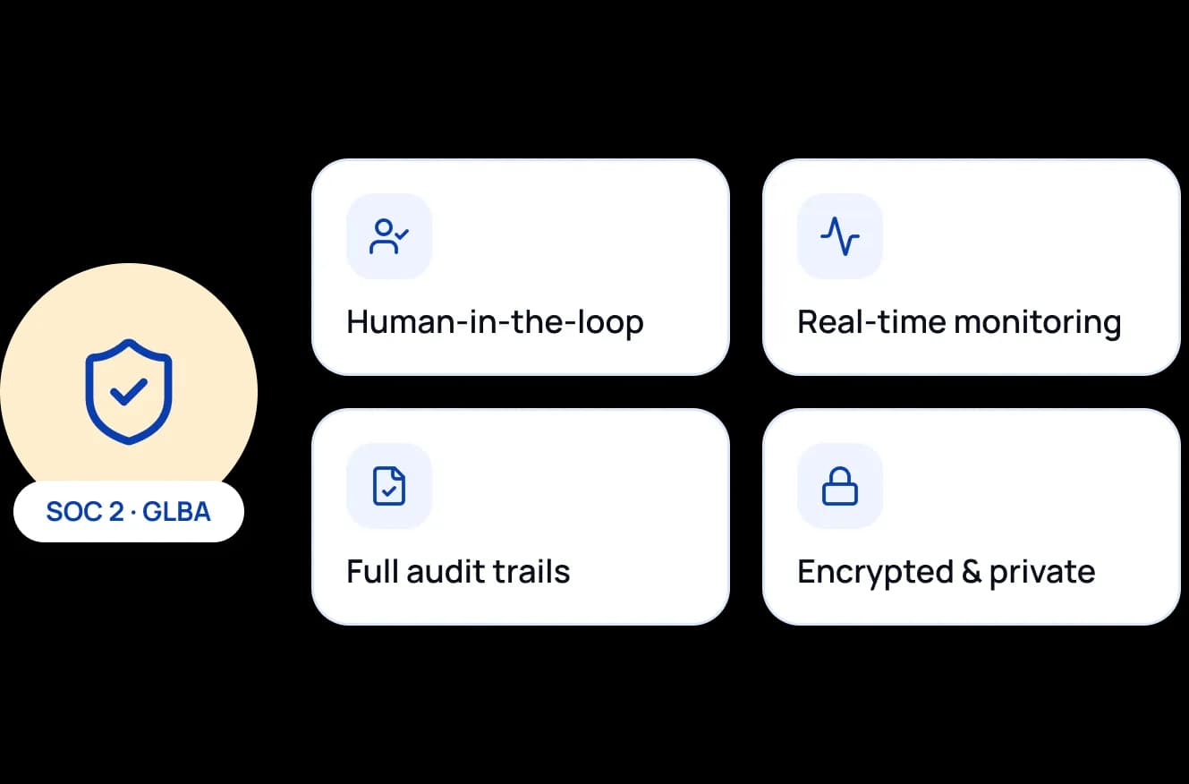 SOC 2 and GLBA: human-in-the-loop, real-time monitoring, full audit trails, encrypted and private